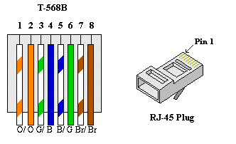 RJ-45A