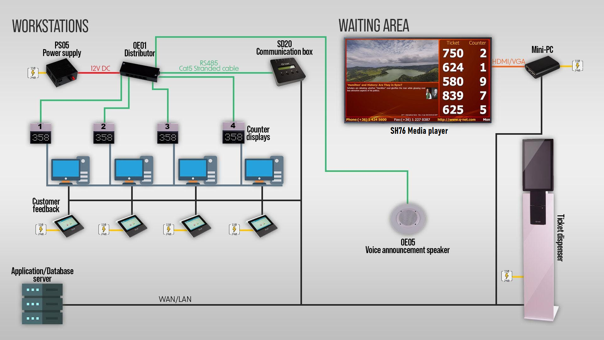 Common cabling