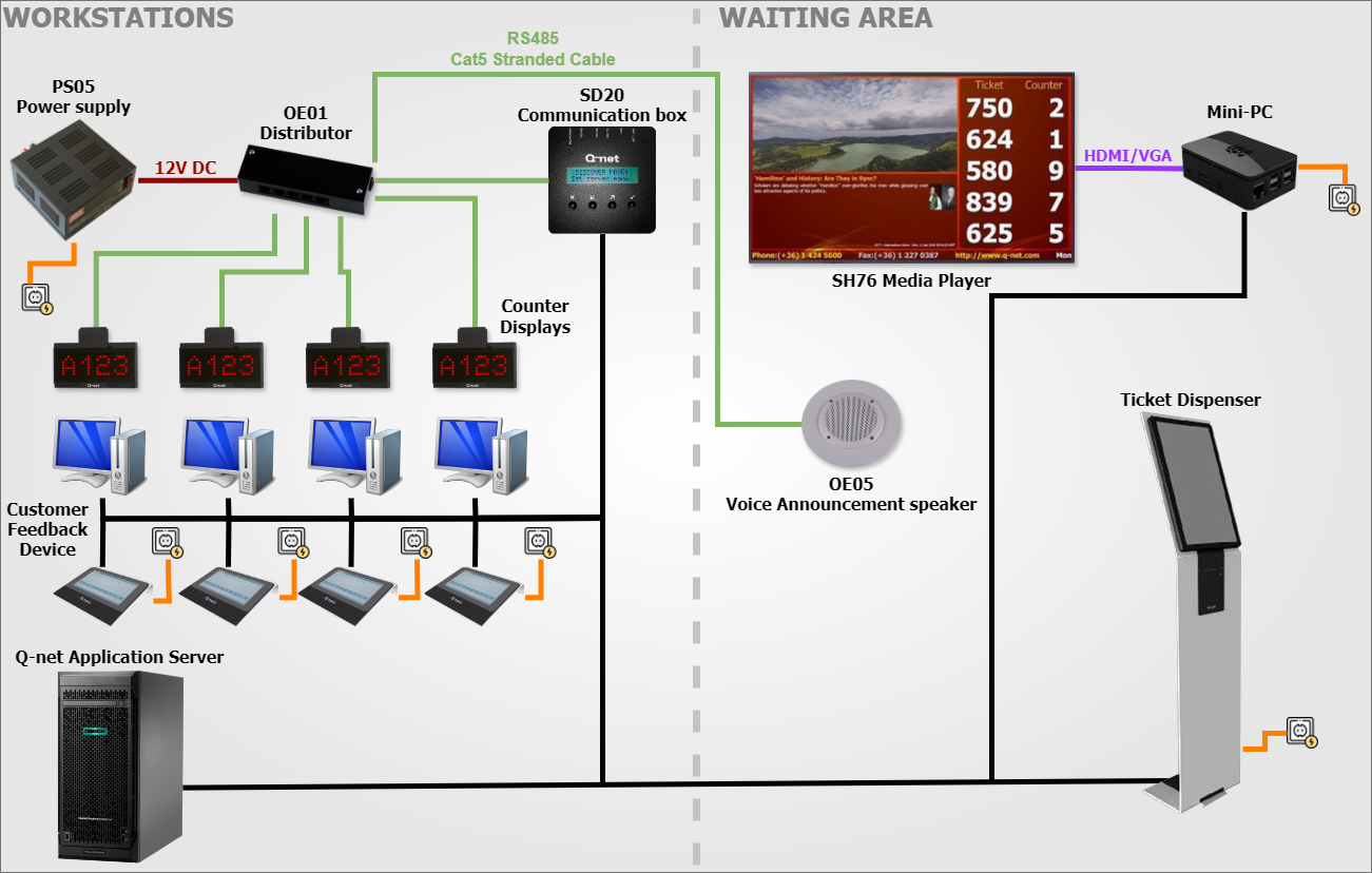 Common cabling