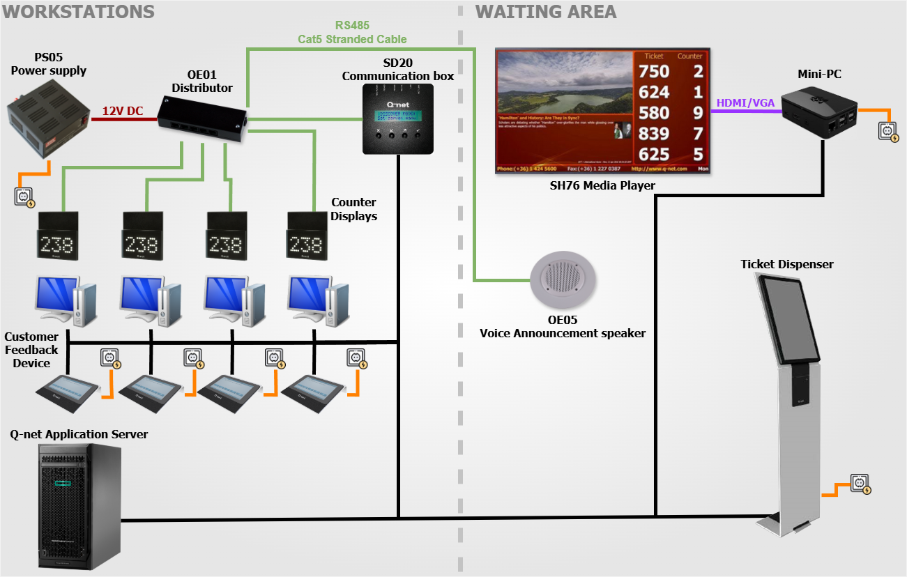 Common cabling